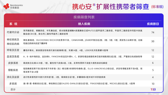基于A(yíng)CMG《指南》及中國人群特點(diǎn)，貝瑞基因重磅新品助力輔助生殖